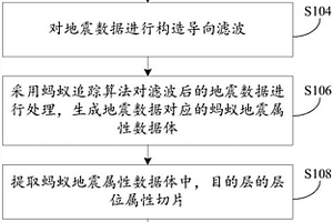 煤层小断层的快速识别方法和装置