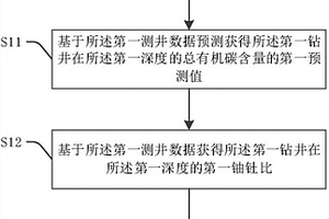 总有机碳含量预测方法及装置
