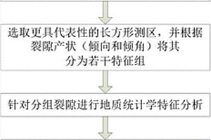 快速初步识别岩石裂隙不同空间分布特征的方法