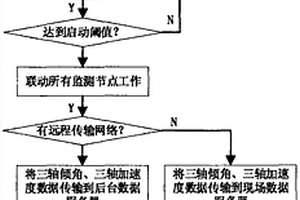 地表位移网格化动态监测技术及方法