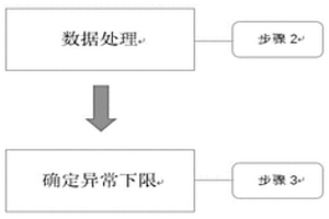砂岩型铀矿土壤氡数据处理方法