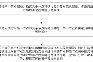 超宽带测距山体滑坡预测方法、系统、装置及应用