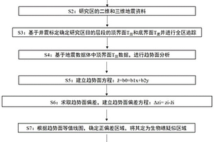 生物礁判别方法