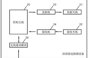 深部雷达探测系统