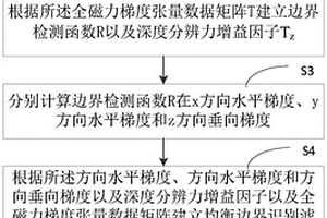 基于张量特征值的航磁异常边界检测方法、装置