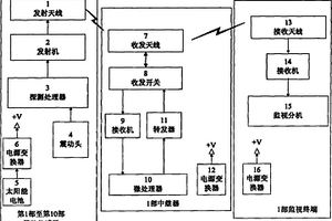 新型滑坡实时无线监测系统