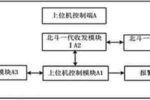 基于北斗一代的公路高危边坡监控系统