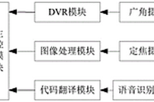 录井施工记录仪器