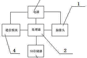 工程运营与安全状态图像无线自动监测系统