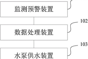 滑坡灾害消除系统