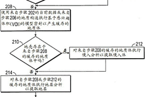 动态更新表示一个或多个地质构造的区划