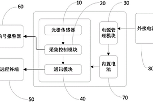 光电式位移形变监测系统