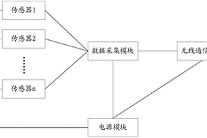 监测终端和监测站