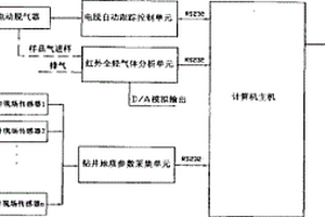 全烃智能录井仪