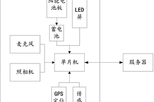 多功能野外电子手簿