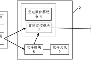 基于成品油管道现场的光电式微位移监测设备