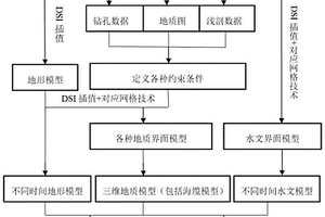 基于三维地质模型的海底电缆多元勘测数据分析方法