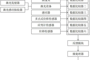 基于深基坑预警的检测装置