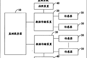 基于位移传感技术的山体突发灾害自动监测系统