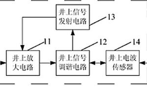 矿山井下无线通讯系统