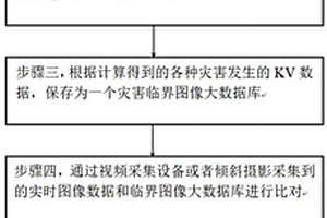 基于大数据和图像识别的地质灾害监测预警方法
