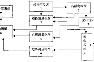 聚焦式相位介电测井仪器