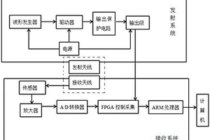 隧道掌子面瞬变电磁雷达探水系统