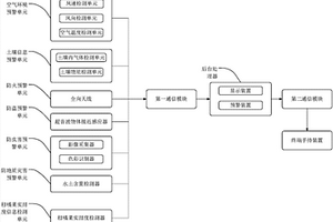柑橘果园信息化预警系统