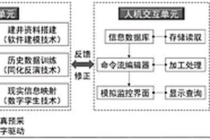 全时空采掘过程的矿山应力场孪生建模同化系统及方法