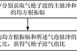 基于能量的气枪子波气泡比分析方法及装置