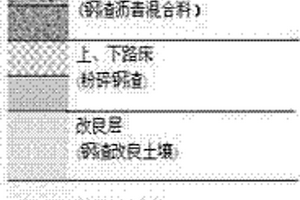 基于钢渣的一体化路基路面工程