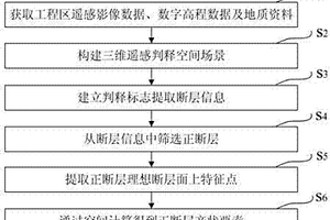 基于三维遥感判释技术的正断层产状要素量测方法