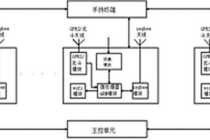 无线组网实时勘探数据采集系统