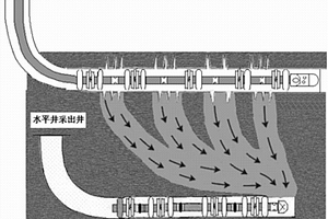 油田水平井分段自由对应控制采油工艺
