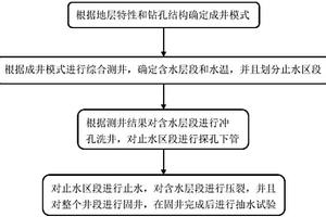 适用于中低温地热井的成井工艺