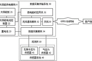 岩溶塌陷水气压力远程监测系统