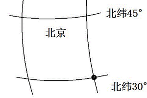 经纬坐标速查世界地图的方法