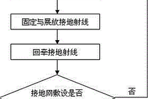 架空输电线路接地网非开挖施工方法