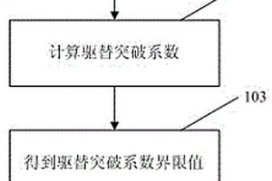 利用示踪剂技术确定水驱均衡驱替的方法