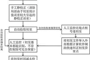 利用检波点静校正迭代法提高初至波拾取效率及准确率的方法