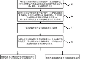 地下水封储油洞库微震监测方法及系统