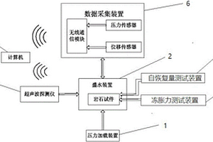 岩石损伤和渗透测试系统