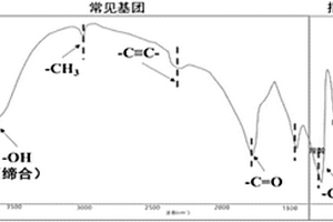 混合原油、降解原油油源的辨识方法
