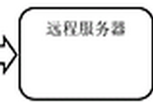 基于大数据处理的内河航道滑坡涌浪的监测系统