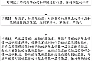 基于金属矿洞制作弹性高压储气系统的方法