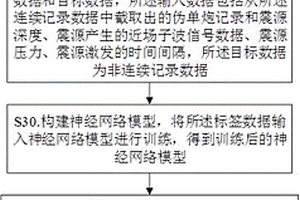 地震信息采集系统及方法