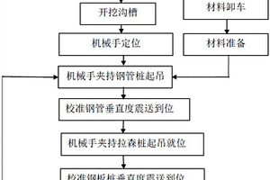 绿色环保钢管钢板组合支护施工方法