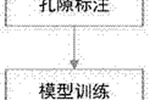 基于人工智能的扫描电镜图像孔隙识别方法