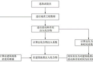 建筑地基压实方法