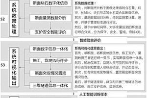 土石混合体隧道三维数字信息管理系统构建方法